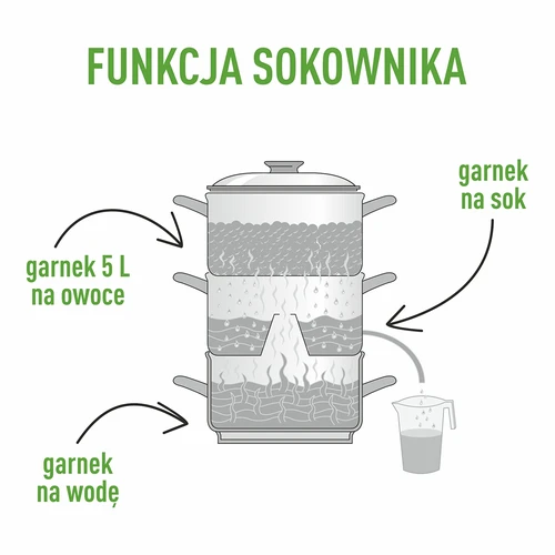 Oală pentru suc la abur din inox cu aburitor, 5 L - 6
