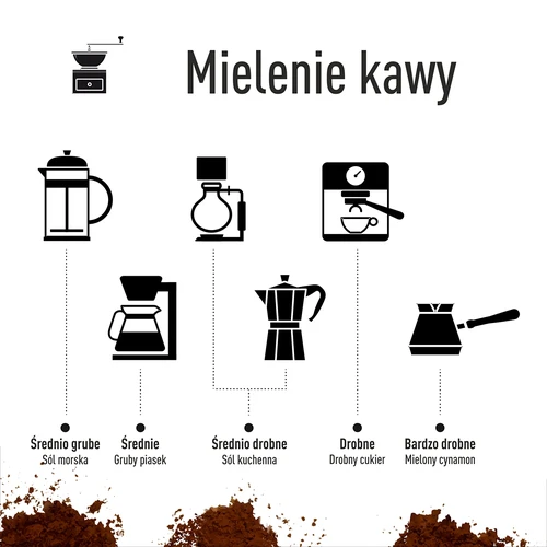 Râșniță de cafea - electrică, cu pietre, cu infuzor și cană - 20