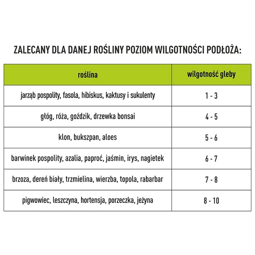 Tester substrat 3 în 1 - pH, umiditate, insolație - 13