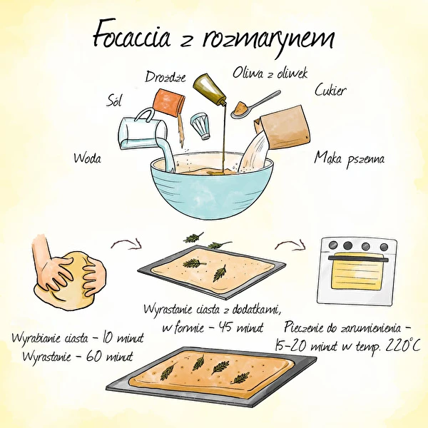 Focaccia - pâinică italiană